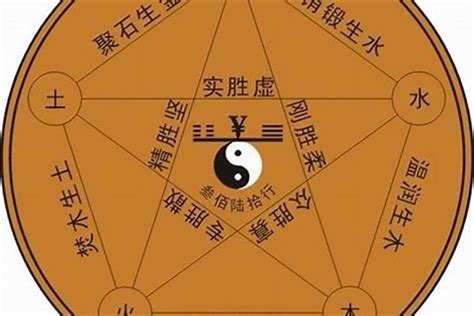 禧五行|禧字五行属什么